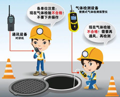 灌南有限空间操作说明